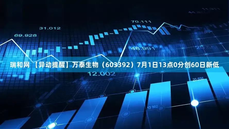 瑞和网 【异动提醒】万泰生物（603392）7月1日13点0分创60日新低